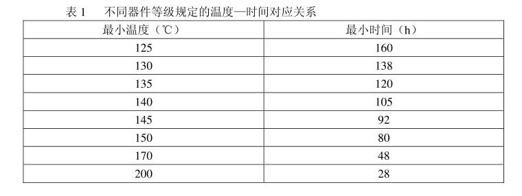 不同器件等級規(guī)定的溫度——時間對應(yīng)關(guān)系