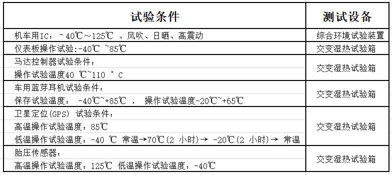 車載電子測試項目匯總-2