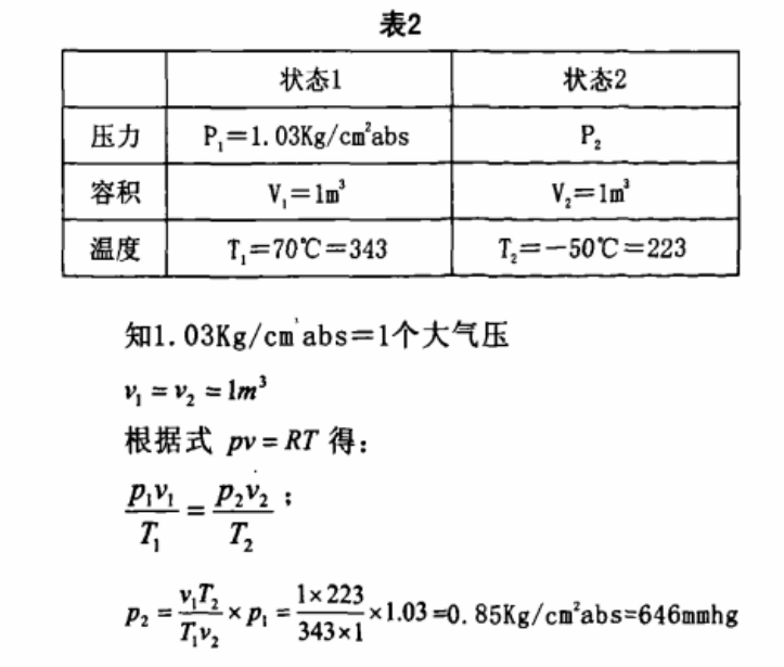 恒溫恒濕試驗(yàn)箱急劇的溫度變化時(shí)，結(jié)露的對(duì)策