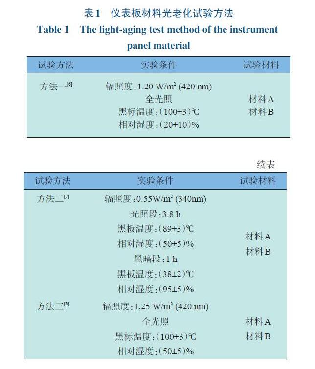 儀表板材料光老化試驗方法見表