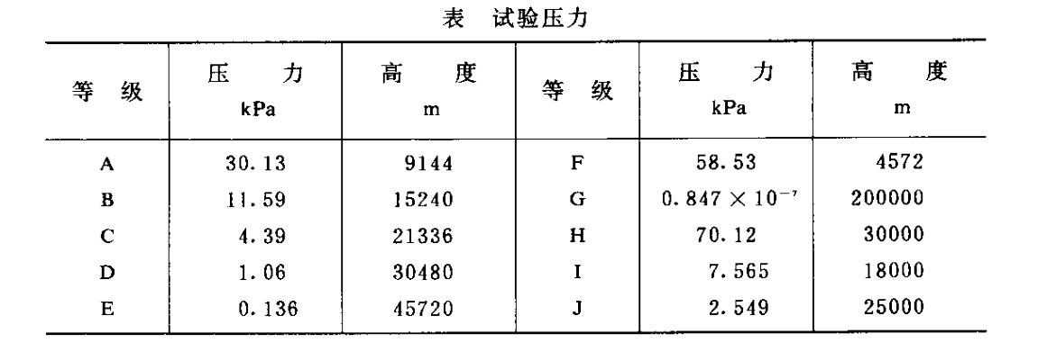 試驗(yàn)壓力