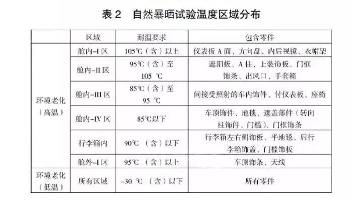 自然曝露統計