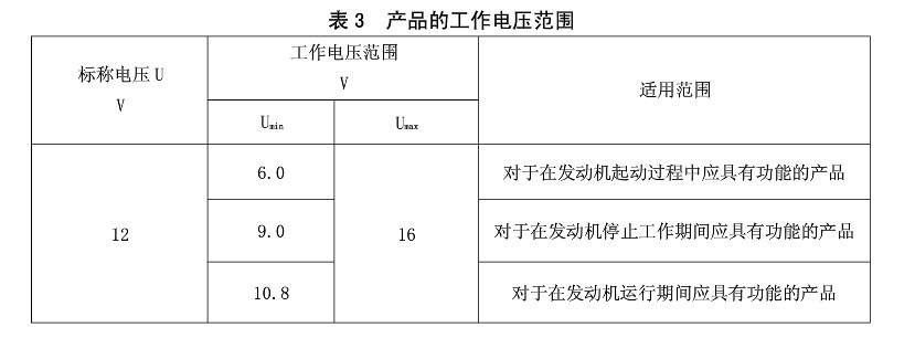 表3 產品的工作電壓范圍