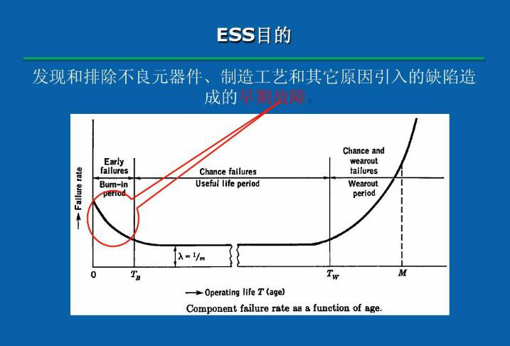 ess目的