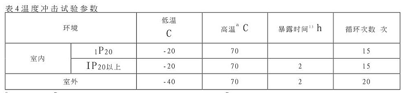 溫度沖擊試驗參數(shù)