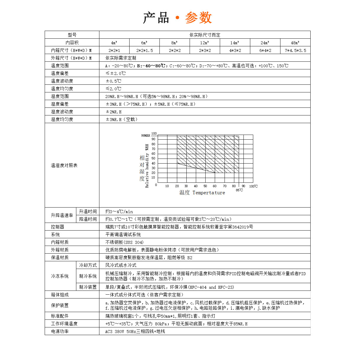 步入式恒溫恒濕試驗(yàn)室規(guī)格參數(shù)