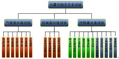 【干貨】智能電子產(chǎn)品環(huán)境可靠性試驗大綱，超實用！