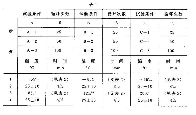 極值溫度及循環(huán)次數(shù)-1