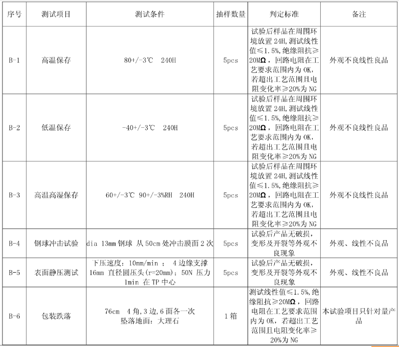 高低溫測試-3