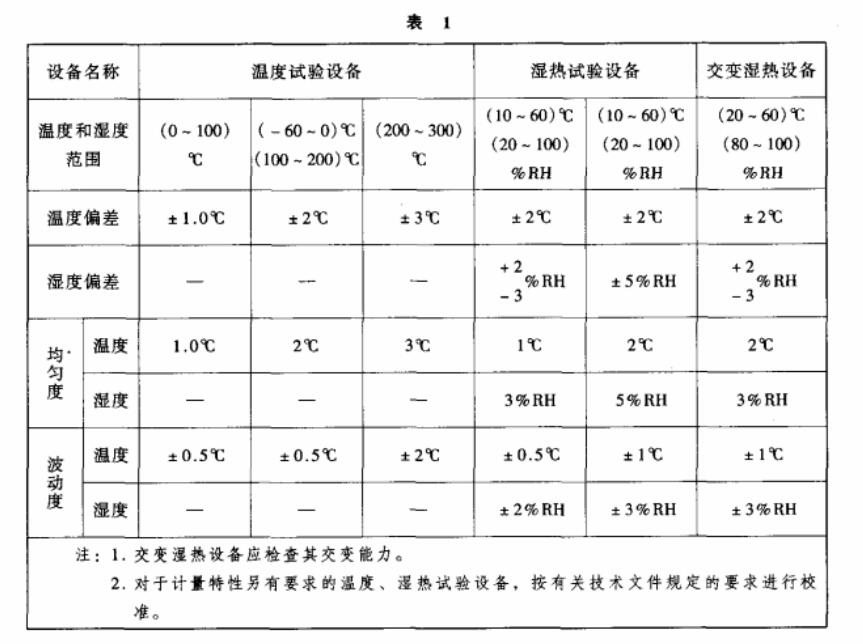 環境試驗設備溫度、濕度校準之基礎知識介紹