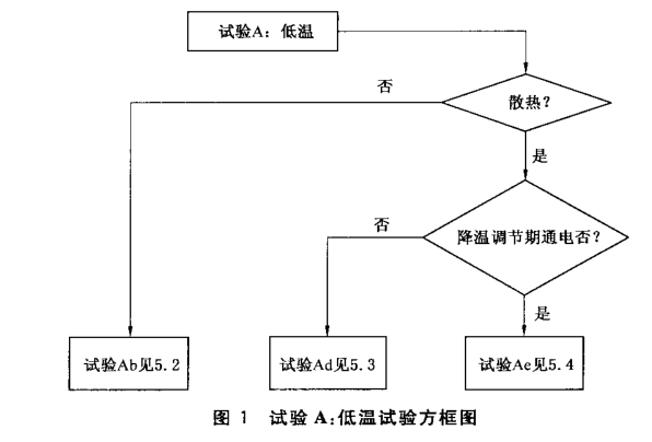 低溫試驗方框圖