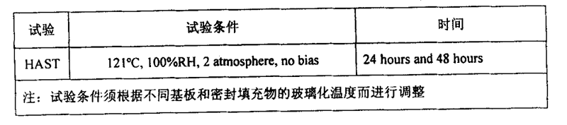 用于倒裝焊技術的環(huán)境試驗設計