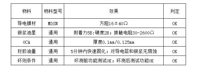 物料情況