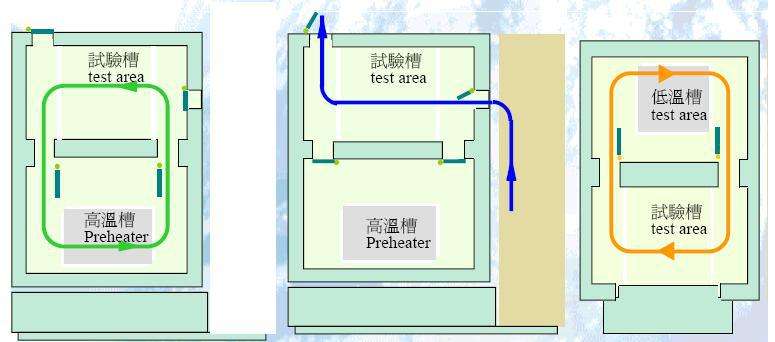 溫度沖擊試驗(yàn)選擇原則