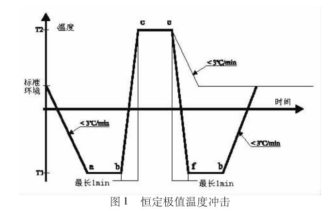 恒定極值溫度沖擊