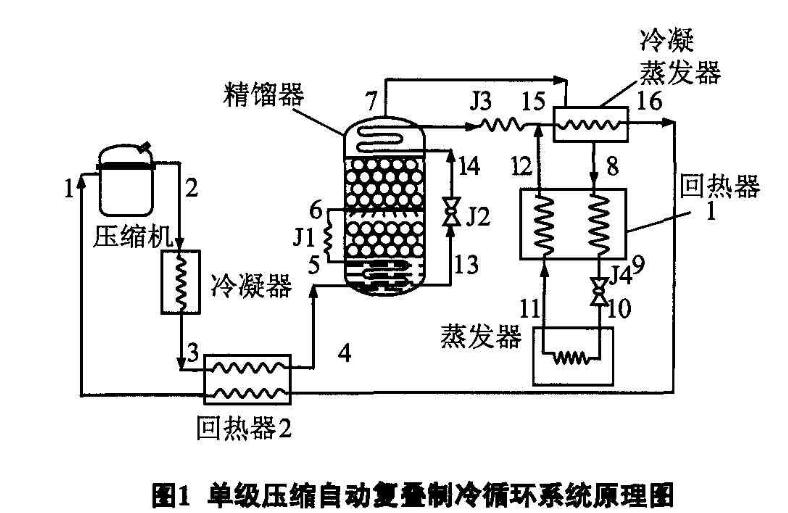 單級制冷原理