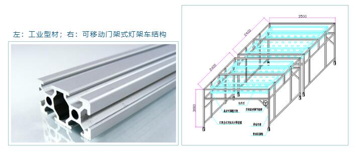 左：工業(yè)型材；右：可移動門架式燈架車結(jié)構(gòu)