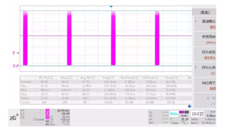 圖2 輸出短路時MOS管波形Vds_max=67.2V