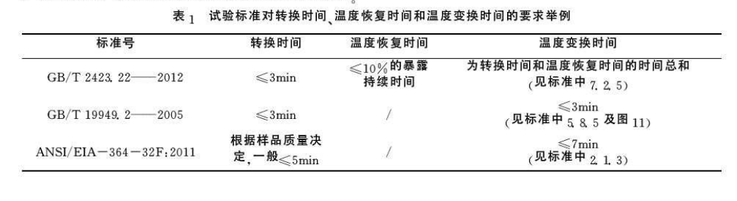 試驗標準對轉換試驗、溫度恢復時間和溫度轉換時間的要求