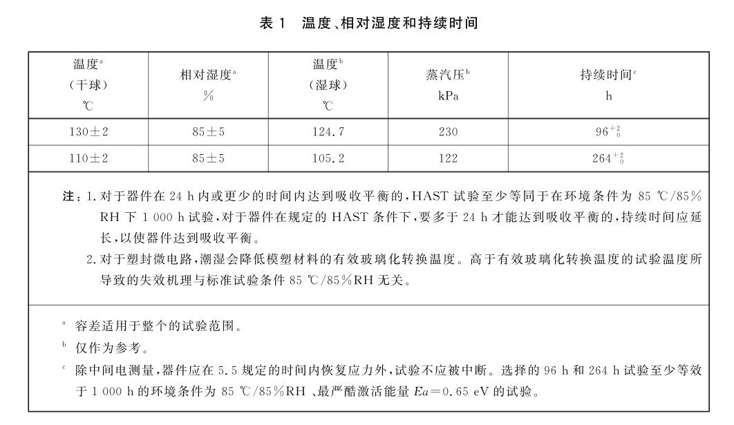 溫度、相對溫度和持續時間