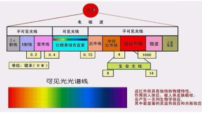 你做的是UV測試，還是太陽光照測試？