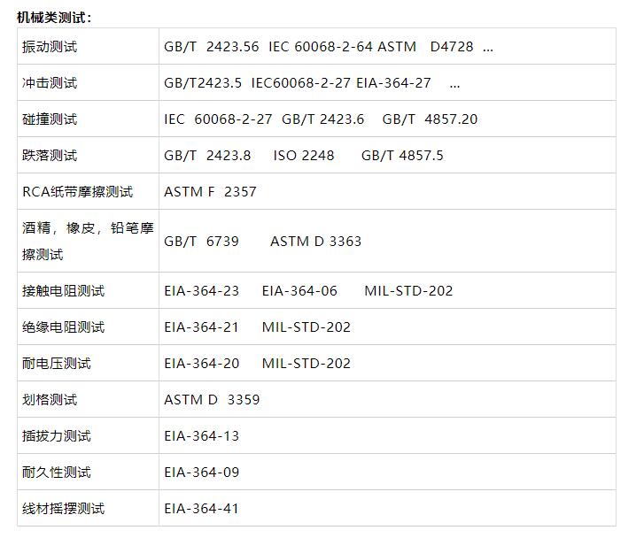 機械類測試：