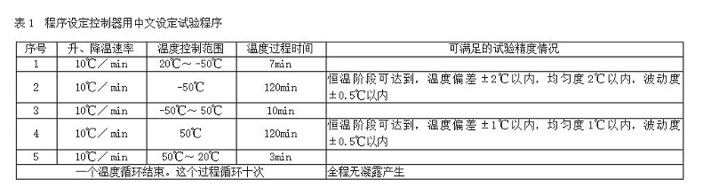 表1 程序設定控制器用中文設定試驗程序