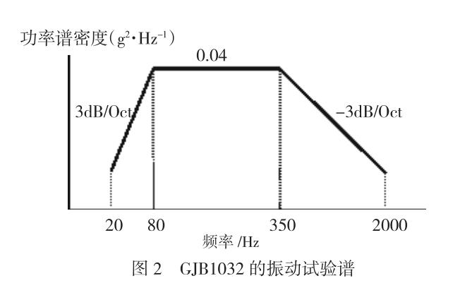 振動試驗