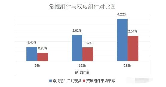 PID測試結(jié)果對比圖