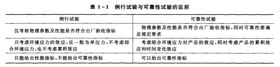 例行試驗(yàn)與可靠性試驗(yàn)的區(qū)別