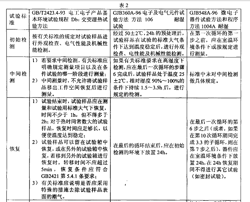 3、交變濕熱（耐濕）試驗樣品檢測應注意的事項