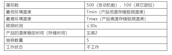 表3 冷熱沖擊試驗參數推薦表