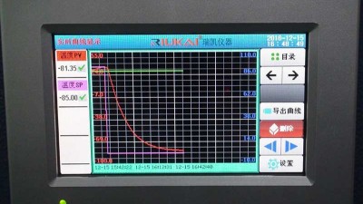 恒溫恒濕試驗箱自適應逆控制系統研究內容及目的