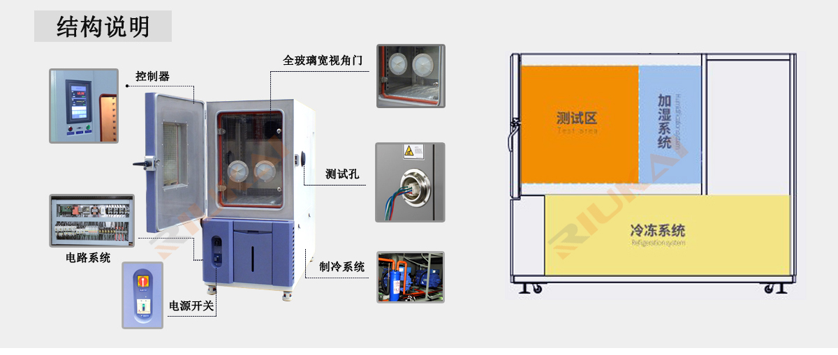 高低溫老化試驗箱廠家結構