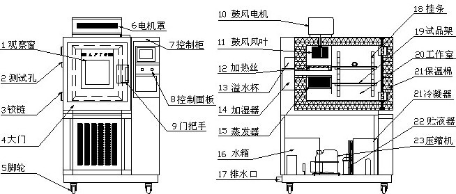 交變濕熱試驗箱組成示意圖