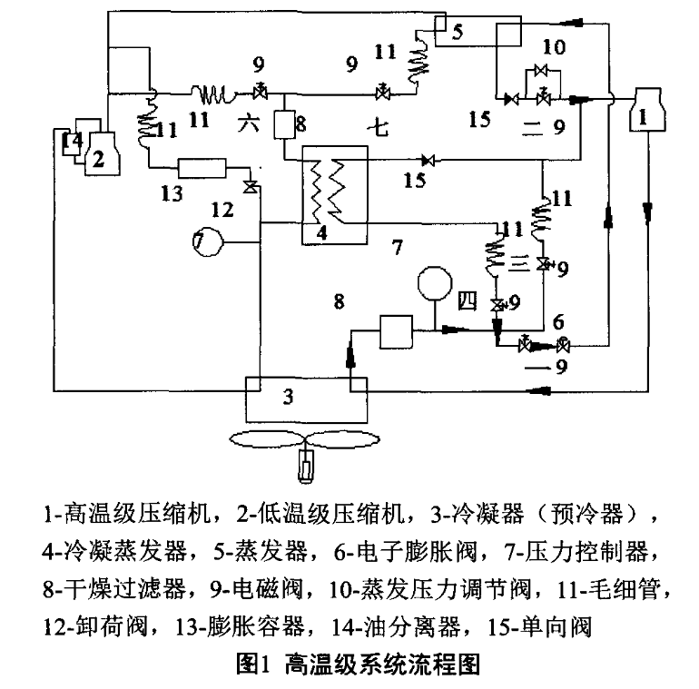 高溫級系統流程圖