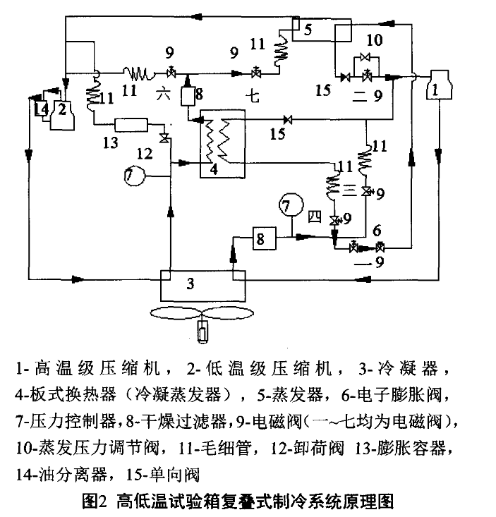 高低溫試驗(yàn)箱復(fù)疊式制冷系統(tǒng)原理圖